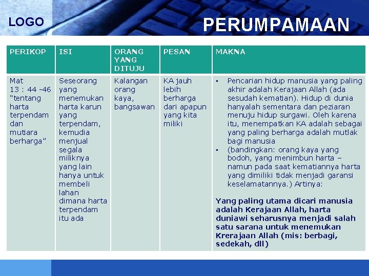 PERUMPAMAAN LOGO PERIKOP ISI ORANG YANG DITUJU PESAN MAKNA Mat 13 : 44 -46