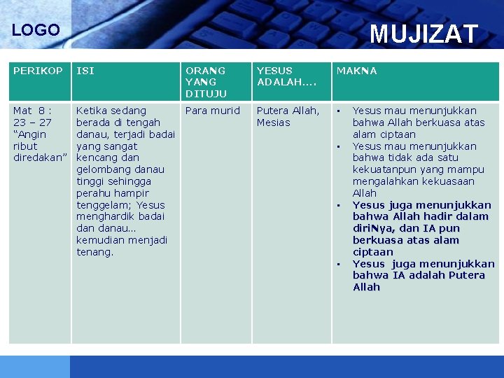 MUJIZAT LOGO PERIKOP ISI ORANG YANG DITUJU YESUS ADALAH…. MAKNA Mat 8 : 23