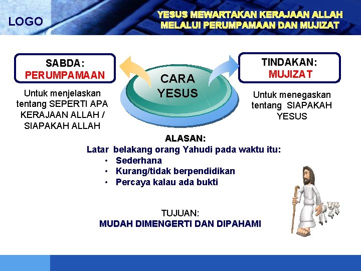 YESUS MEWARTAKAN KERAJAAN ALLAH MELALUI PERUMPAMAAN DAN MUJIZAT LOGO SABDA: PERUMPAMAAN Untuk menjelaskan tentang