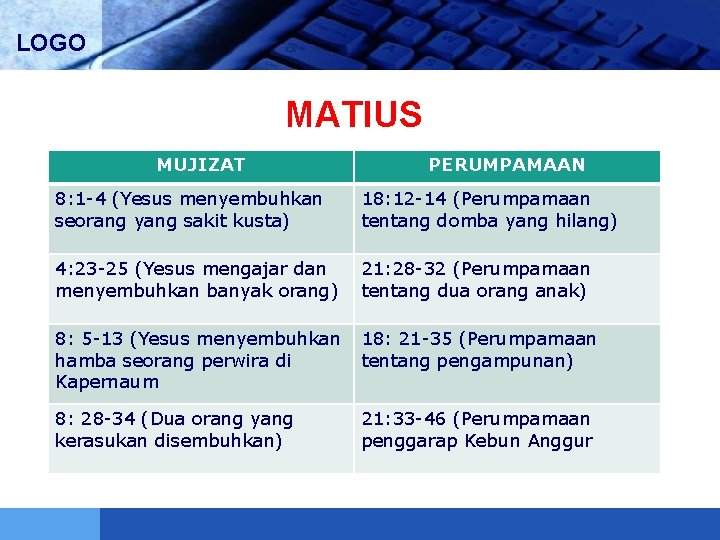 LOGO MATIUS MUJIZAT PERUMPAMAAN 8: 1 -4 (Yesus menyembuhkan seorang yang sakit kusta) 18: