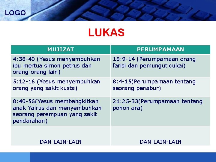 LOGO LUKAS MUJIZAT PERUMPAMAAN 4: 38 -40 (Yesus menyembuhkan ibu mertua simon petrus dan