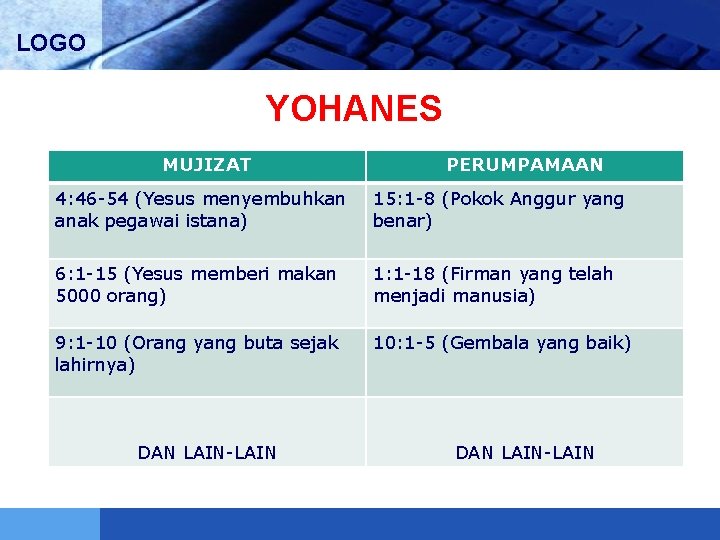 LOGO YOHANES MUJIZAT PERUMPAMAAN 4: 46 -54 (Yesus menyembuhkan anak pegawai istana) 15: 1