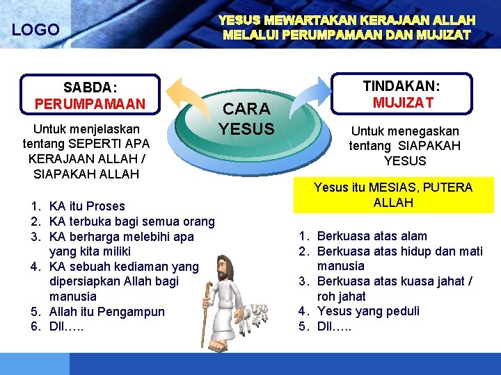 LOGO SABDA: PERUMPAMAAN Untuk menjelaskan tentang SEPERTI APA KERAJAAN ALLAH / SIAPAKAH ALLAH 1.
