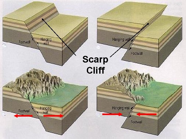 Scarp Cliff 