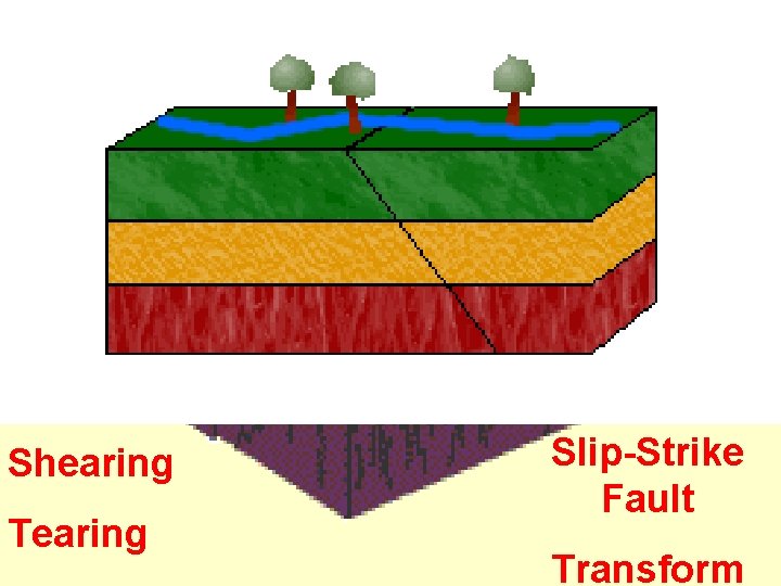 Shearing Tearing Slip-Strike Fault Transform 