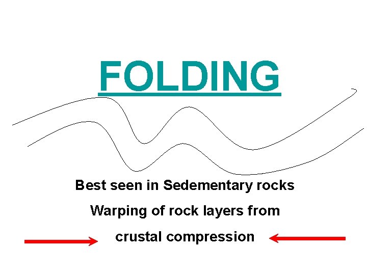 FOLDING Best seen in Sedementary rocks Warping of rock layers from crustal compression 