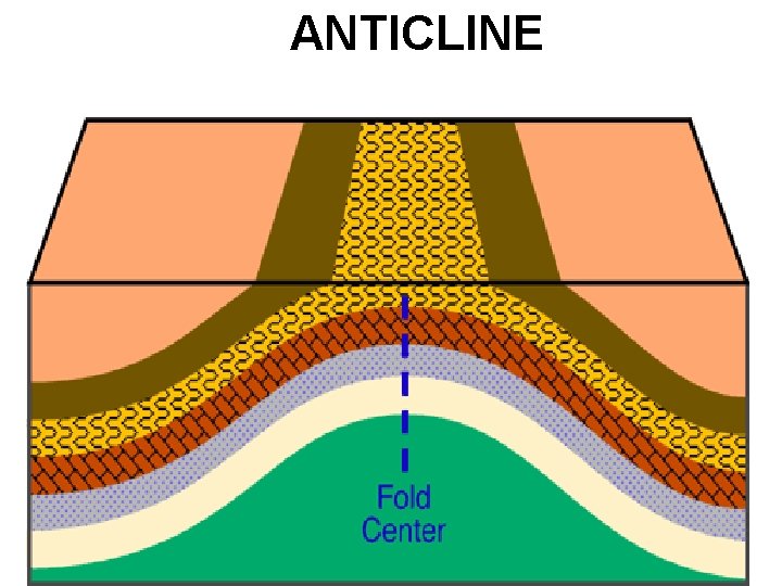 ANTICLINE 