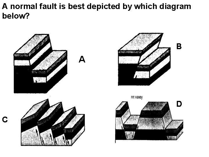 A normal fault is best depicted by which diagram below? B A D C