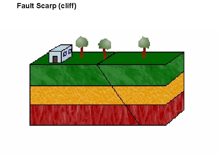 Fault Scarp (cliff) 