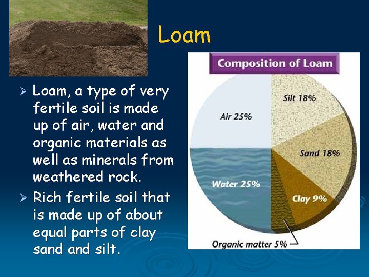 Loam, a type of very fertile soil is made up of air, water and