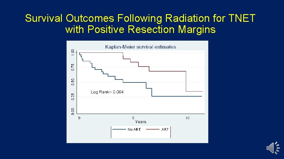 Survival Outcomes Following Radiation for TNET with Positive Resection Margins 