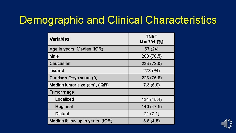 Demographic and Clinical Characteristics Variables Age in years, Median (IQR) TNET N = 295