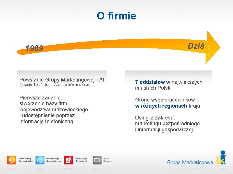 O firmie 1989 Powstanie Grupy Marketingowej TAI (dawniej Telefoniczna Agencja Informacyjna) Pierwsze zadanie: stworzenie