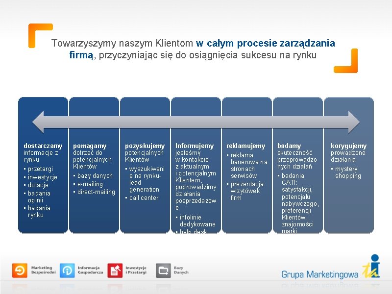 Towarzyszymy naszym Klientom w całym procesie zarządzania firmą, przyczyniając się do osiągnięcia sukcesu na