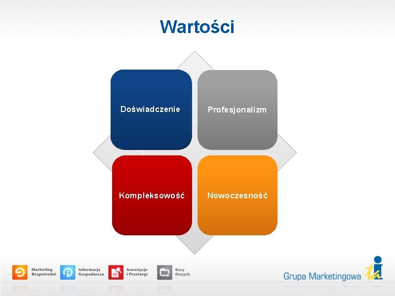 Wartości Doświadczenie Profesjonalizm Kompleksowość Nowoczesność 