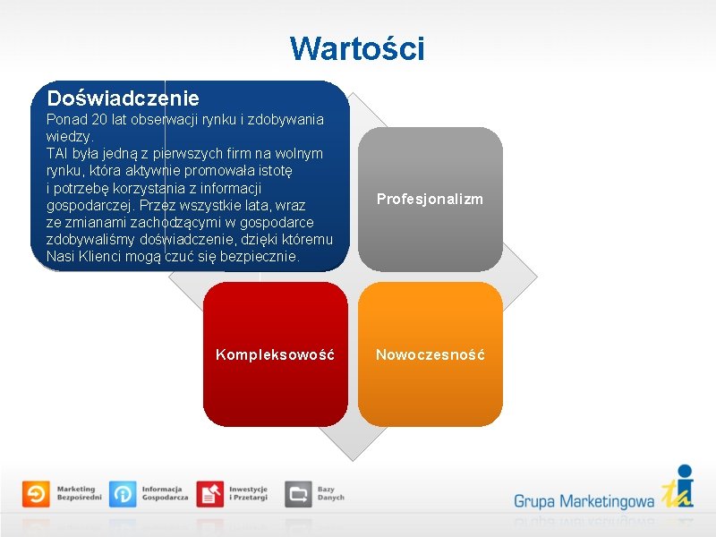 Wartości Doświadczenie Ponad 20 lat obserwacji rynku i zdobywania wiedzy. TAI była jedną z