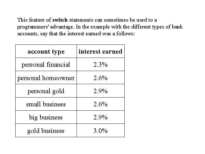 This feature of switch statements can sometimes be used to a programmers' advantage. In