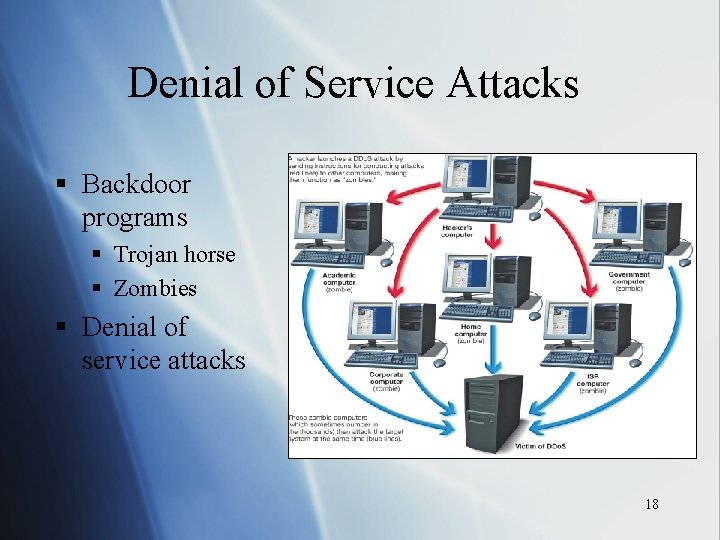 Denial of Service Attacks § Backdoor programs § Trojan horse § Zombies § Denial