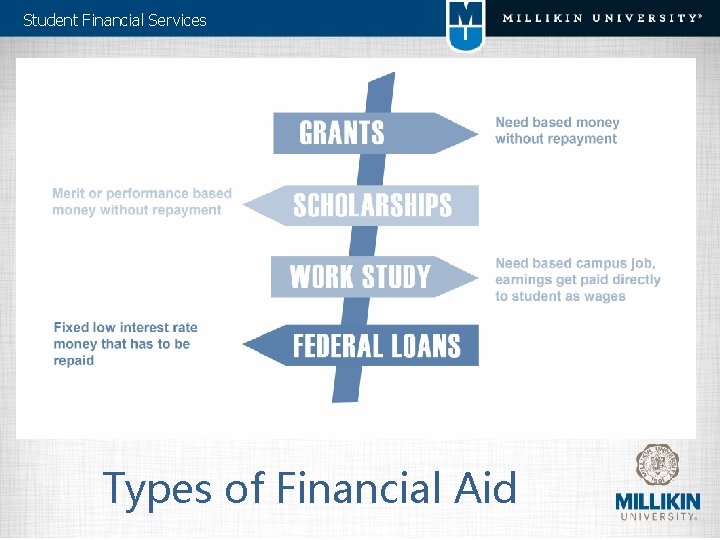 Student Financial Services Types of Financial Aid 