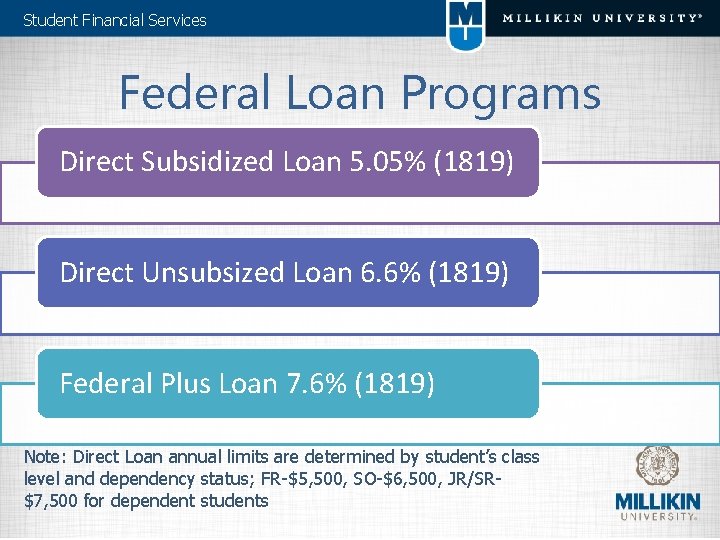 Student Financial Services Federal Loan Programs Direct Subsidized Loan 5. 05% (1819) Direct Unsubsized