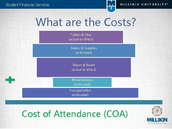 Student Financial Services What are the Costs? Tuition & Fees (actual or direct) Books