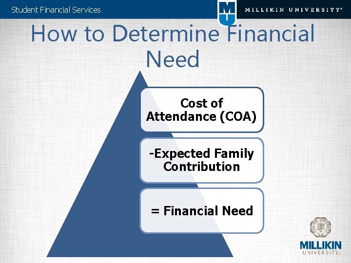 Student Financial Services How to Determine Financial Need Cost of Attendance (COA) -Expected Family