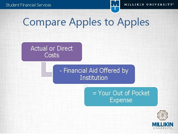 Student Financial Services Compare Apples to Apples Actual or Direct Costs - Financial Aid