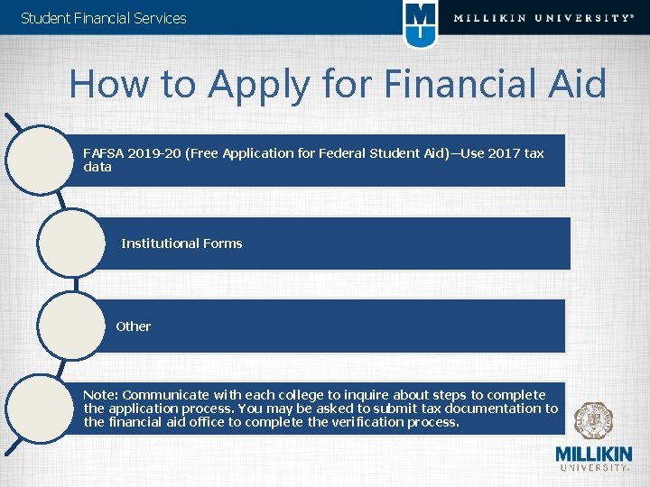Student Financial Services How to Apply for Financial Aid FAFSA 2019 -20 (Free Application