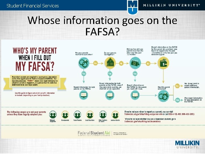 Student Financial Services Whose information goes on the FAFSA? 
