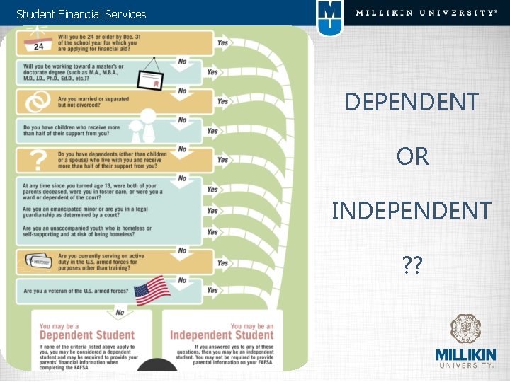 Student Financial Services DEPENDENT OR INDEPENDENT ? ? 