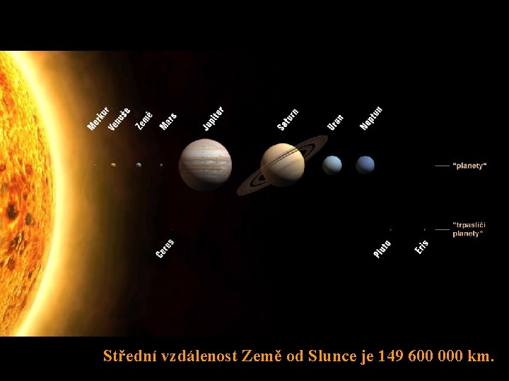 Střední vzdálenost Země od Slunce je 149 600 000 km. 