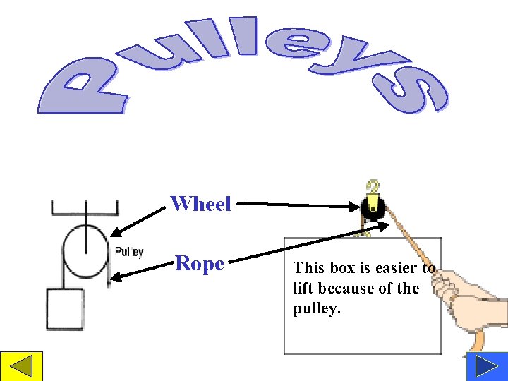 Wheel Rope This box is easier to lift because of the pulley. 