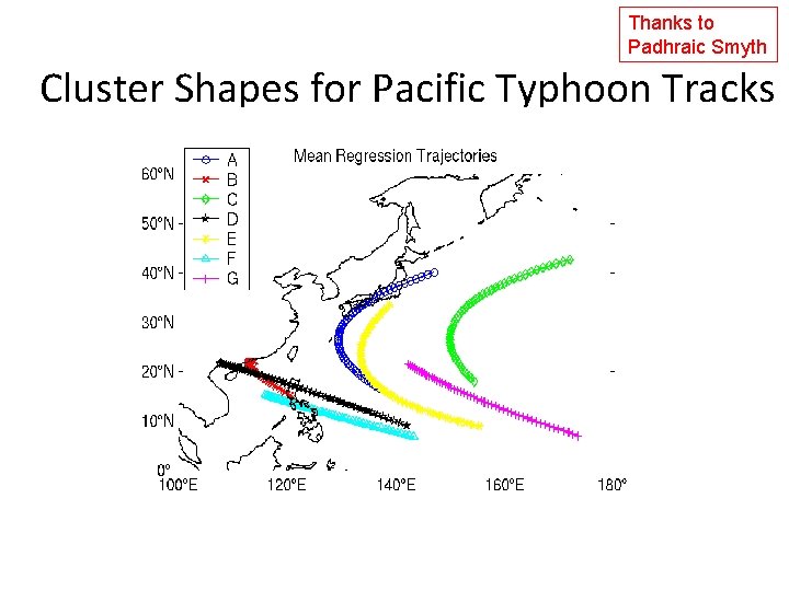 Thanks to Padhraic Smyth Cluster Shapes for Pacific Typhoon Tracks Camargo et al, J.