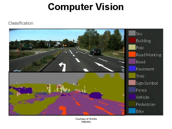 Computer Vision Classification Courtesy of Nvidia Website 