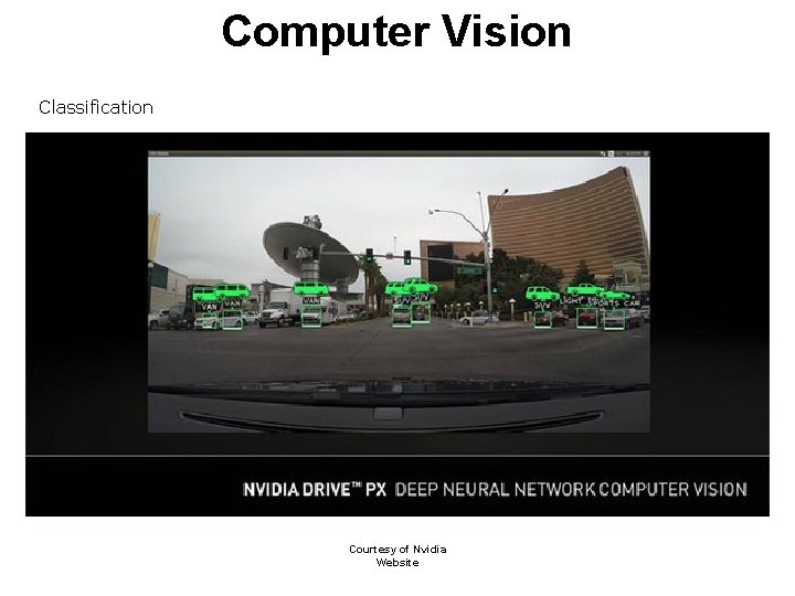 Computer Vision Classification Courtesy of Nvidia Website 