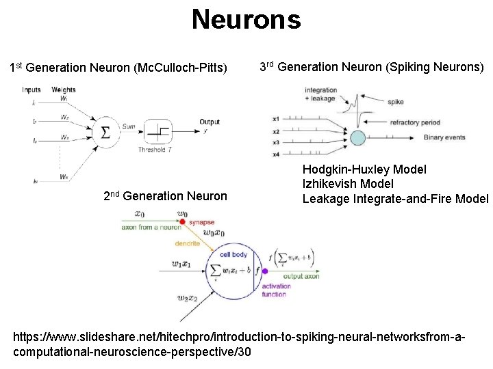 Neurons 1 st Generation Neuron (Mc. Culloch-Pitts) 2 nd Generation Neuron 3 rd Generation