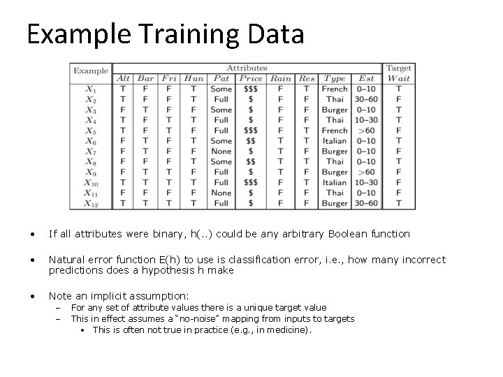 Example Training Data • If all attributes were binary, h(. . ) could be