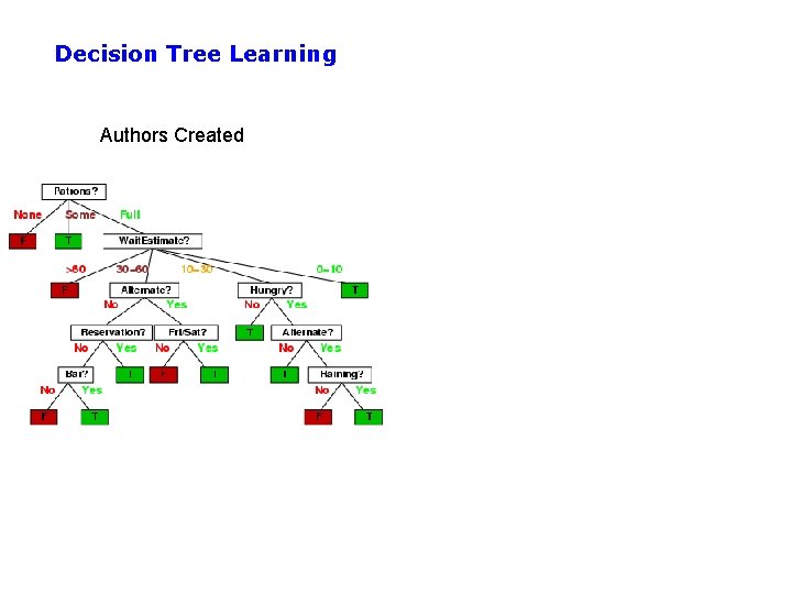Decision Tree Learning Authors Created 