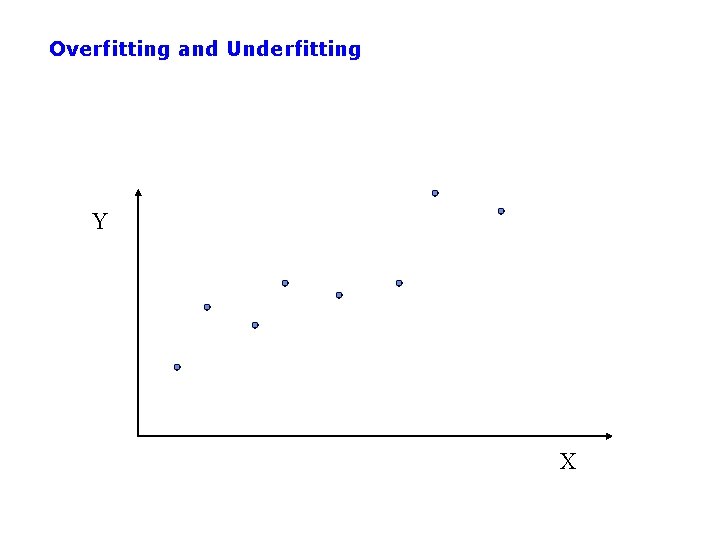 Overfitting and Underfitting Y X 