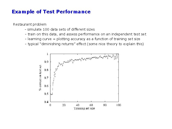 Example of Test Performance Restaurant problem - simulate 100 data sets of different sizes