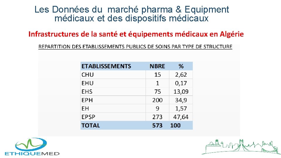 Les Données du marché pharma & Equipment médicaux et des dispositifs médicaux Infrastructures de