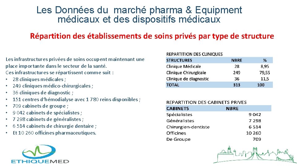 Les Données du marché pharma & Equipment médicaux et des dispositifs médicaux Répartition des