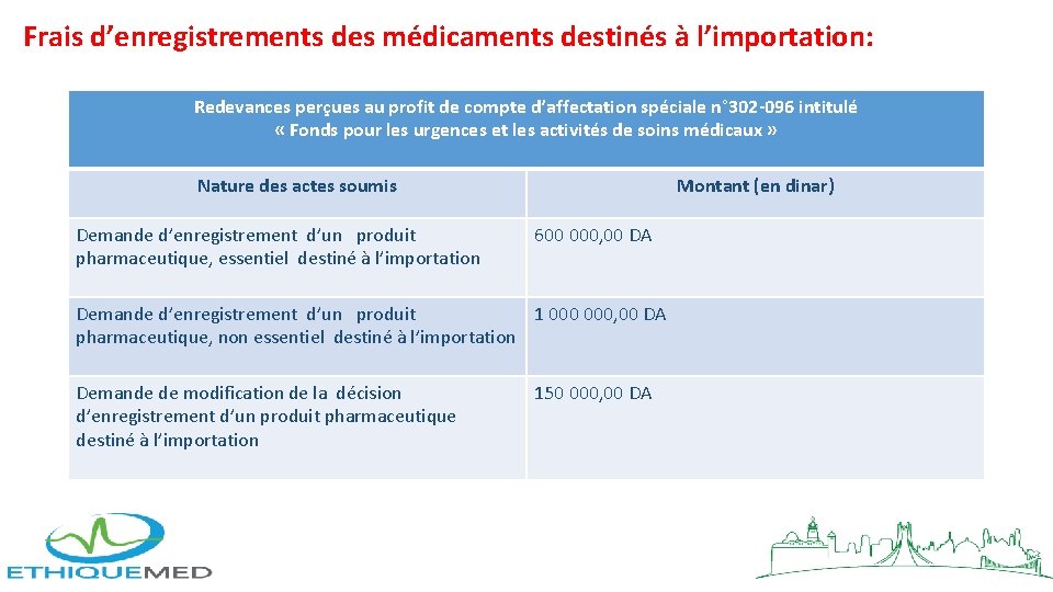 Frais d’enregistrements des médicaments destinés à l’importation: Redevances perçues au profit de compte d’affectation