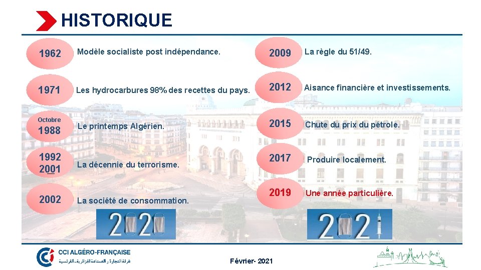 HISTORIQUE 1962 Modèle socialiste post indépendance. 2009 La règle du 51/49. 1971 Les hydrocarbures