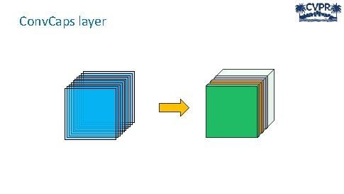 Conv. Caps layer 