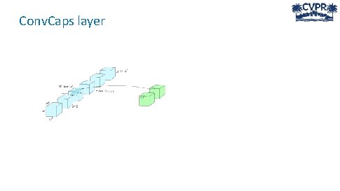 Conv. Caps layer 