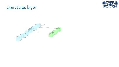 Conv. Caps layer 