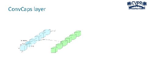 Conv. Caps layer 