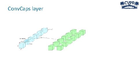 Conv. Caps layer 
