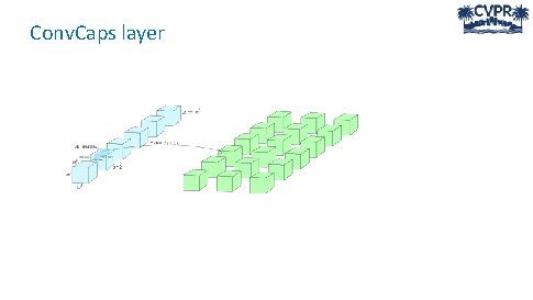 Conv. Caps layer 